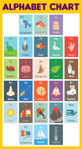 There is very little fun in learning which sound an english letter or combination of letters produces. 10 Best Alphabet Sounds Chart Printable Printablee Com