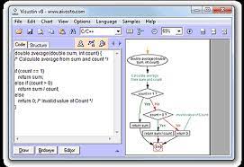 Visustin Screenshot Flow Chart Chart Generator Open Source Code