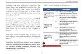 Terdapat 6 sample iaitu tahun 1, tahun 2, tahun 3, tahun 4 dan tahun 5 (kssr. Eksperimen Wajib Sains Kssm