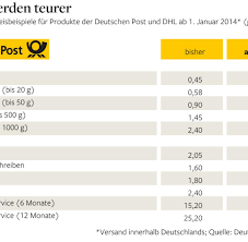 Besser wissen, wann es ankommt. Porto Von Der Drei Zur Zwei Cent Briefmarke Bilder Fotos Welt