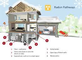 How does radon testing work? Should I Test My Home For Radon This Winter Branch Property Investigations