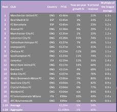 Liverpool Fc Financial Analysis