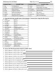 Dichotomous key a classification system is a way of separating a large group of closely related organisms into smaller subgroups. Dichokey Dichotomous Key Worksheet Answers Should Be Highlighted Name Joshua Frasier Per 2nd Common Name 1 Dog 2 Shark 3 Rose Scientific Name Course Hero
