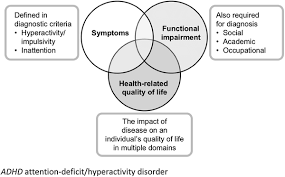 We did not find results for: Effects Of Adhd On A Patient S Life Extend Beyond Symptoms Adhd Download Scientific Diagram