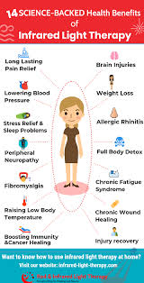 Infrared Therapy 14 Proven Health Benefits Home Uses Light Therapy Health Benefits Brain Injury