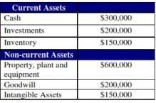 Understanding Intangible Assets Intangible Asset Asset Investing