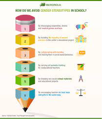 What Are Gender Stereotypes And How To Stop Them Iberdrola