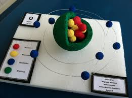 Pin On Middle School Project Ideas