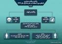 نتیجه تصویری برای پرطرفدارترین نامهای منتخب ایرانی در سال 96