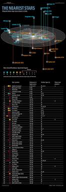 Nearest Stars 121218g 02 Jpg 600 1722 Space And Astronomy Astronomy Universe