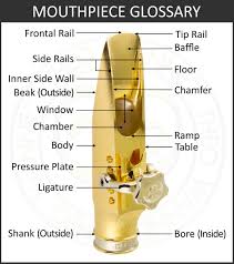 Mouthpiece Glossary Theo Wanne