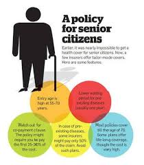 Senior Citizen Health Insurance Best Health Insurance Health Insurance Policies Health Insurance