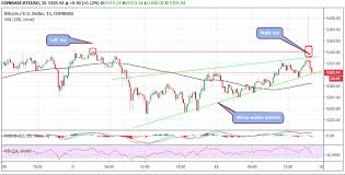 View bitcoin cash (bch) price prediction chart, yearly average forecast price chart, prediction tabular data of all months of the year 2021 and all other cryptocurrencies forecast. Bitcoin Btc Price Prediction Today Rising Wedge Pattern And Double Top Patterns Spell Doom