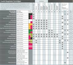 msa page 3 filters and cartridges for advantage and comfo