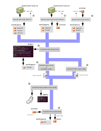 Yocto Project Mega Manual