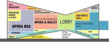 Forma Busan Opera House Bubble Diagram Architecture Architecture Program Bubble Diagram