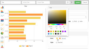 Online Bar Chart Maker