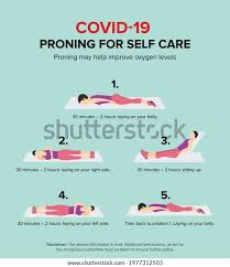 Image result for Proning