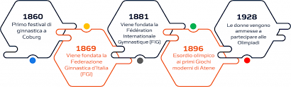 4 mountain bike e una nella bmx), atletica leggera (76 pass), ginnastica artistica (4 carte olimpiche femminili e 3 pass. La Ginnastica Artistica Equilibrio E Stabilita Sportopolis