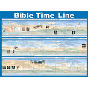 Bible Time Line Laminated Wall Chart