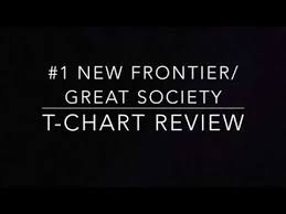 New Frontier Great Society Review Youtube