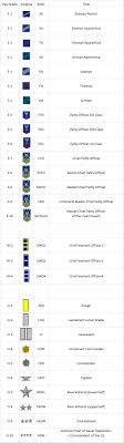 Navy Ranks