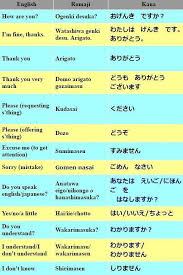 Basic Japanese Polite Phrases Japaneselessons Japanese Phrases Basic Japanese Words Learn Basic Japanese