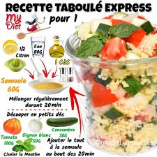 Myriam Moussier Dieteticienne On Instagram Taboule Express Mydiet J Adore Le Taboule Et Vous L Ete C Est Un Must Qui Peut Etre Prepare Tres Rapi