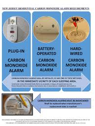 Because all co detectors have expiration dates, it's advisable to purchase a recently manufactured unit. Change Your Clocks Change The Batteries In Your Smoke Alarms And Carbon Monoxide Alarms Midjersey News