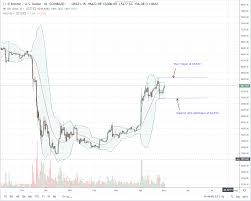 Bitcoins Future Is Shining But Btc Bulls Under Liquidation