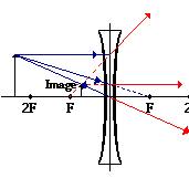 Physics Tutorial: Refraction and the Ray Model of Light