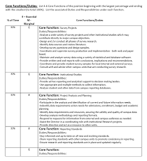 The project accountant/ap specialist is responsible for overseeing and managing the project billing process from start to finish. Https Shr Ucsc Edu Forms Shr 1274 Pdf