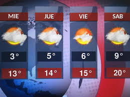 Temperatura actual y pronóstico del clima en la ciudad de monterrey. La Temperatura Actual En Las Noticias Televisa Monterrey Facebook