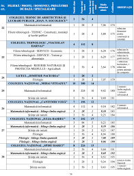 Liceele din alba cu cele mai mici medii de admitere, după repartizarea computerizată. BroÈ™ura De Admitere La Liceu 2020 A Fost PublicatÄƒ In BucureÈ™ti Media Ultimului Admis De Anul Trecut La Fiecare Colegiu È™i Liceu In Parte Scoala Xyz