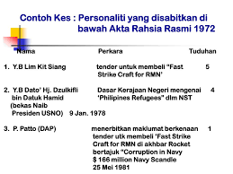 Withoutabox submit to film festivals. Ppt Akta Rahsia Rasmi 1972 Akta 88 Powerpoint Presentation Free Download Id 192611