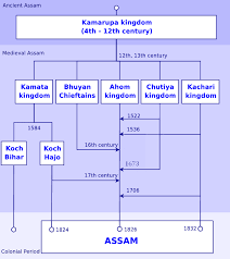 History Of Assam Wikipedia