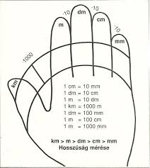 Ein drucklayout des tausenderbuches und weitere materialien zur erweiterung. Tausenderbuch Basteln Mathe Unterrichten Tausenderbuch Nachhilfe Mathe