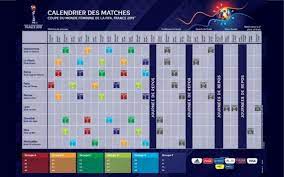 Meilleures équipes de coupe du monde féminine. 6 Matchs A Nice Pour La Coupe Du Monde Feminine De La Fifa France 2019 Allianz Riviera