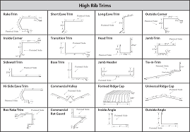 You start off by drilling a to setup the punch, first drill a pilot hole into a piece of sheet metal with a step drill bit. Metal Roofing Trim And Accessories Pioneer Metals