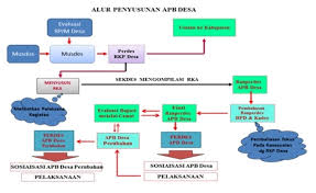 We did not find results for: Alur Penyusunan Apb Desa Bagian 1 Simpeldesa