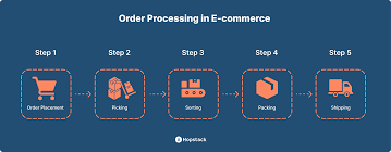 Ecommerce Order Processing: Steps ...