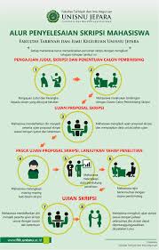 Penulisan proposal mengikuti format dan sistematika, seperti pada lampiran 3. Lembar Pengesahan Proposal Skripsi Ftk Unisnu