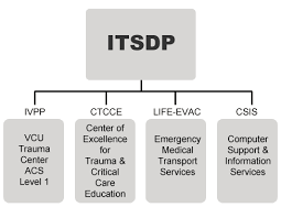 vcu international trauma system development program itsdp