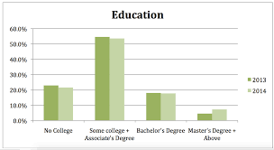 Aapcs 2014 Salary Survey See How Your Salary Stacks Up