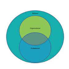 Organisational Culture Skybrary Aviation Safety