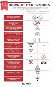 Updating it to recessed lighting is fairly simple. What Are Fire Rated Downlights And Why They Are Important For Fire Safety