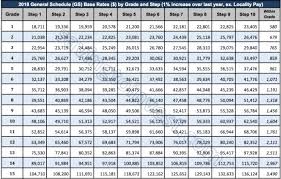 Fresh Wg Pay Scale 2019 Oklahoma Acquit 2019