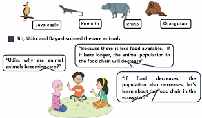 We did not find results for: Materi Kelas 5 Sd Mi Bahasa Inggris Relationship Between Living Beings In Ecosystem Bospedia
