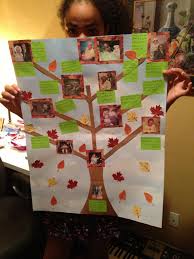 This Family Tree Activity Could Be Used To Talk About Family