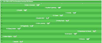 Whereas in the said situation, one is merely vowing to drink coffee or carry out some act, if one lost the game. Adelaide Cup Preview